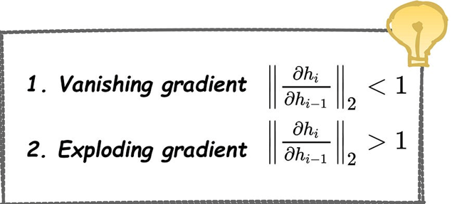 梯度消失与爆炸