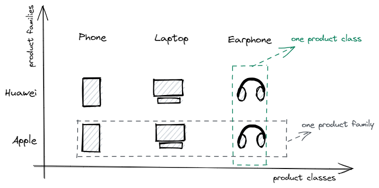 abstract_factory_product_concept