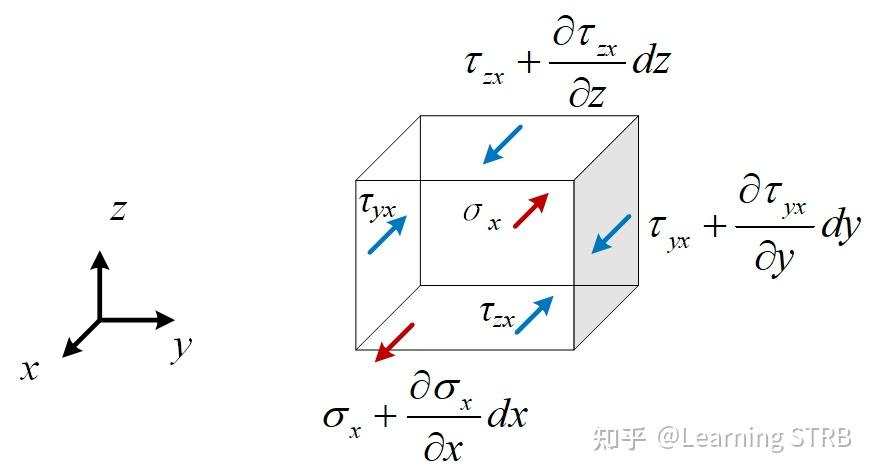 平衡方程