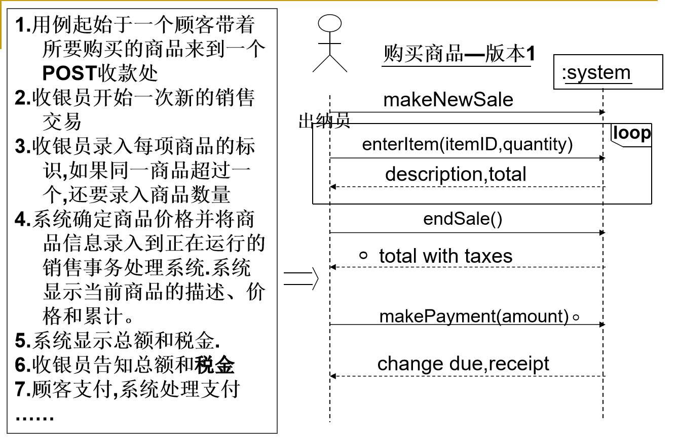 系统顺序图例子