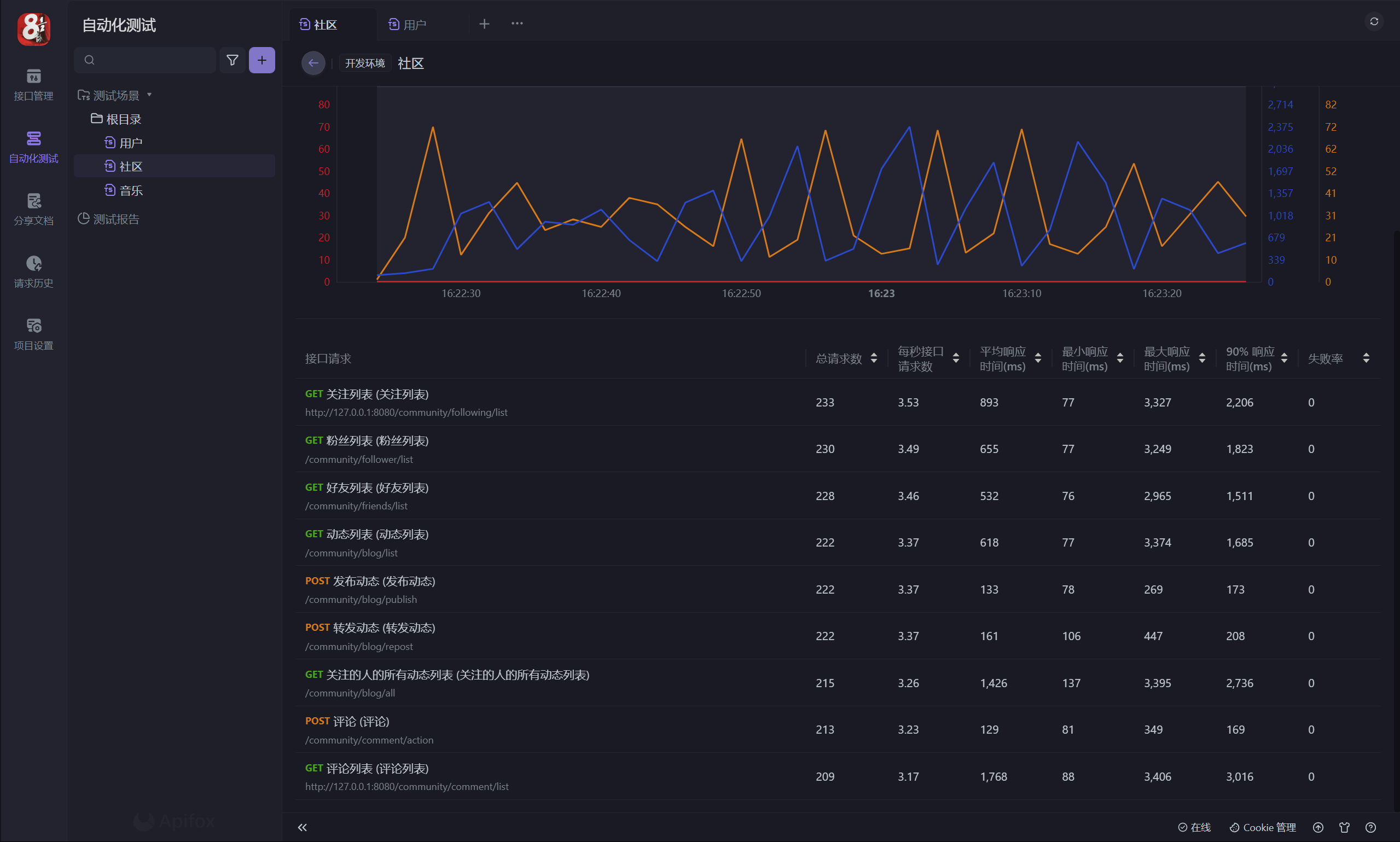 cf7c79ea7fa22747e74f0910caf1c773