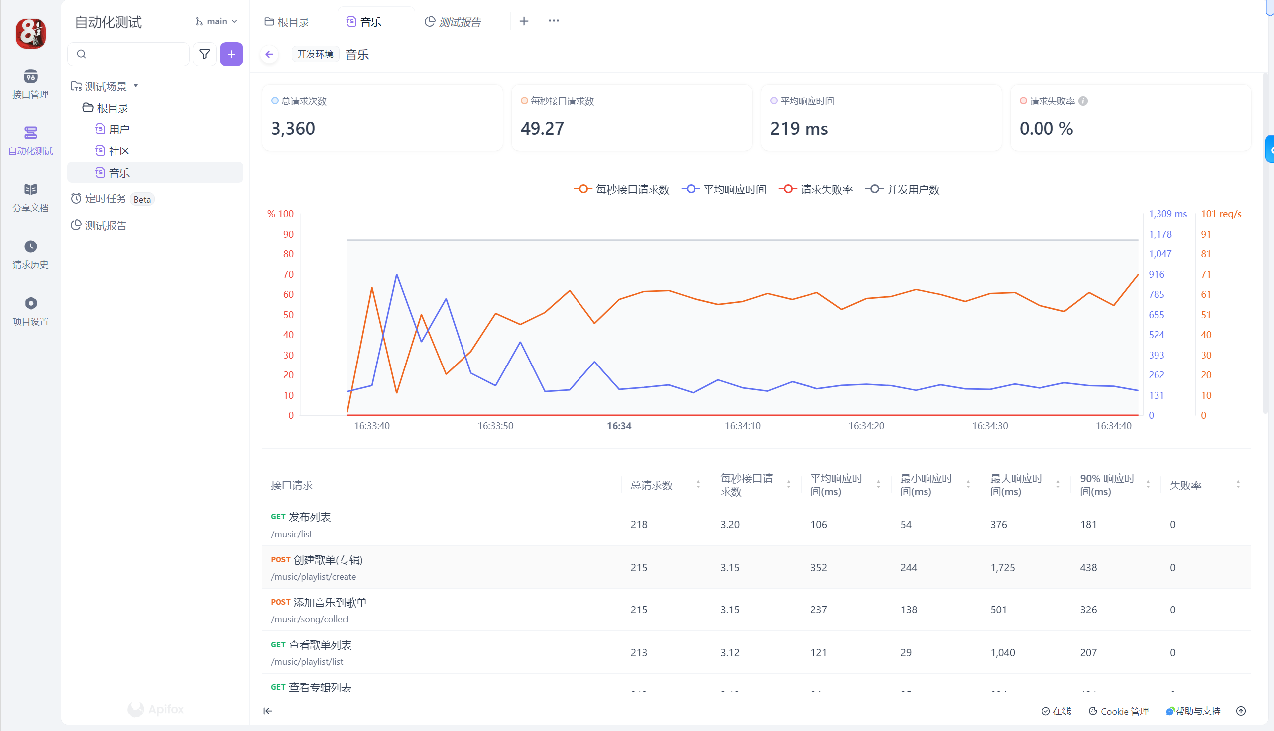 e3c8f8632e36b6b05026923210b305e1