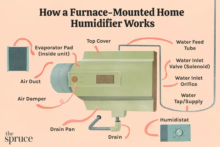 anatomy-of-the-home-furnace-humidifier