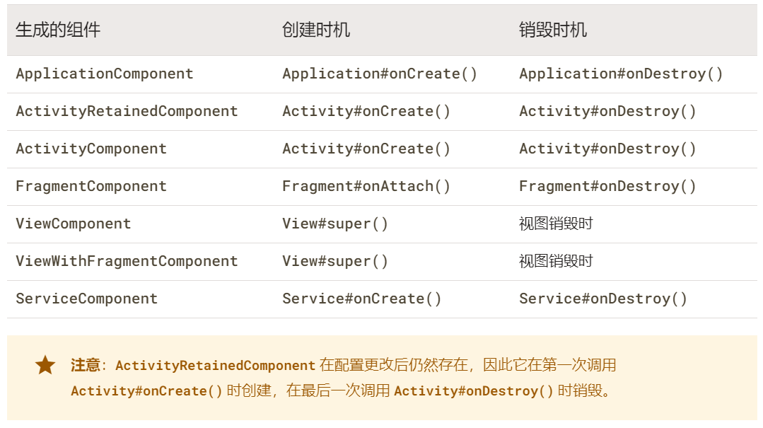 组件的生命周期.png