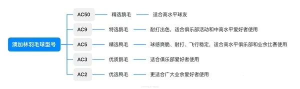 澳加林系列 澳加林系列
