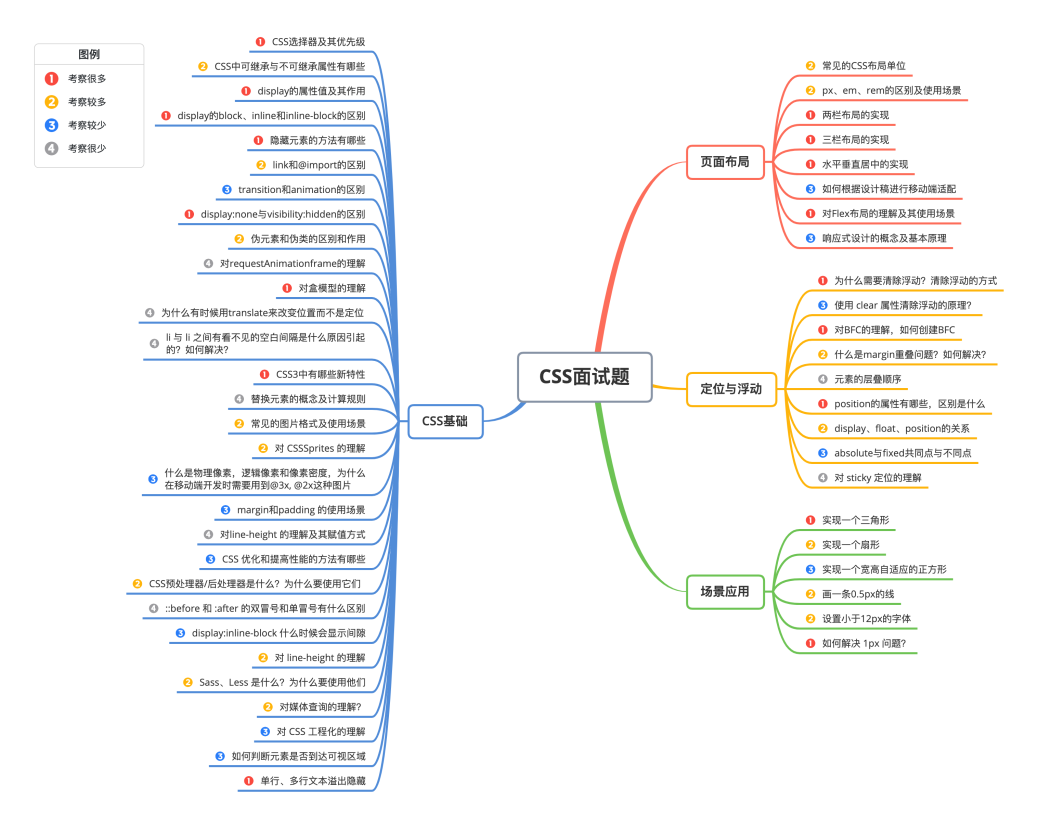 CSS.png