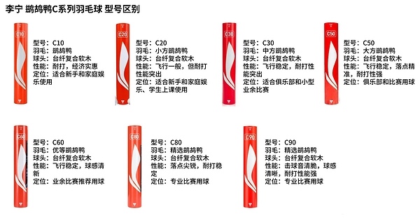 李宁C系列