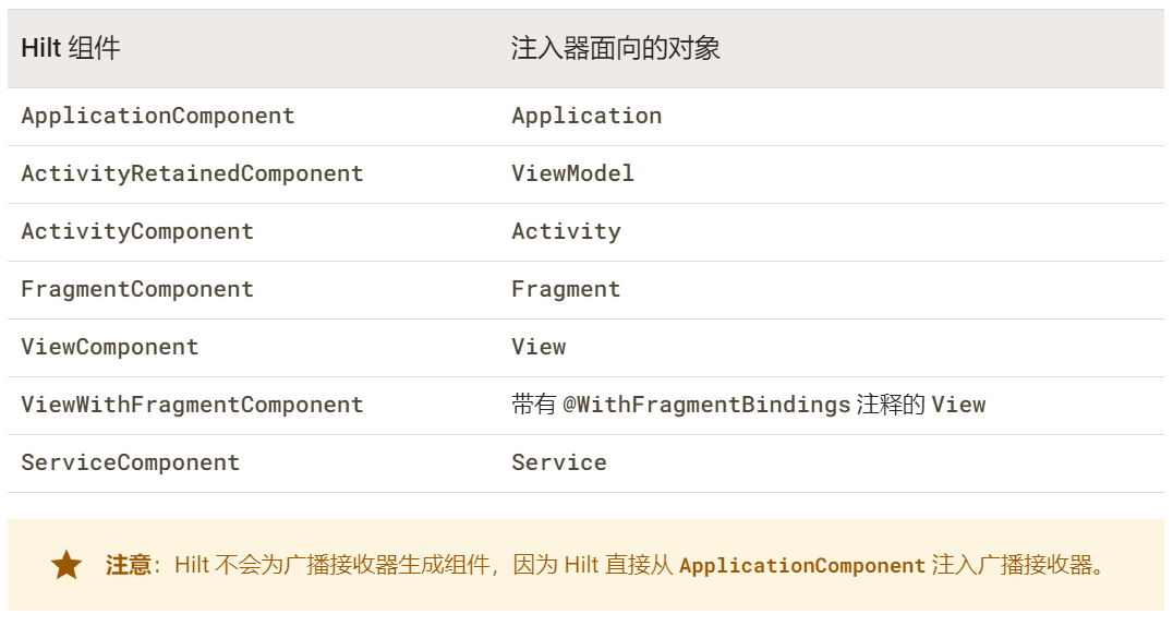 组件.png