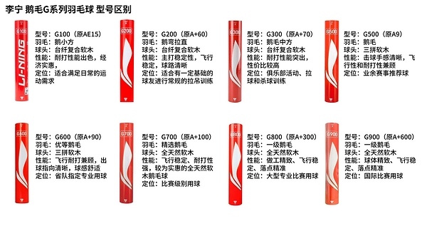 李宁G系列