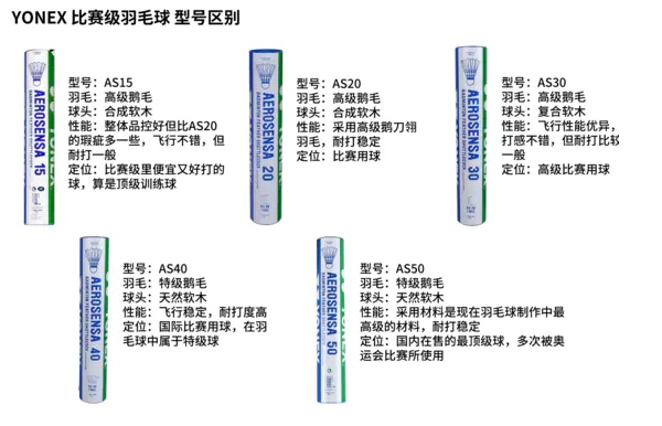 Yonex比赛级球