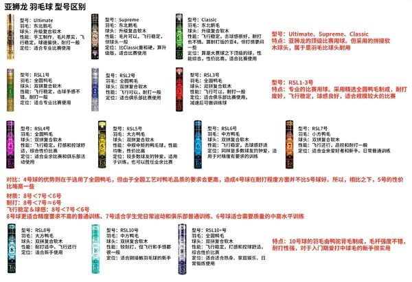亚狮龙系列