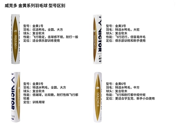 Victor金黄系列