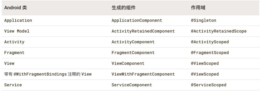 相应的作用域.png