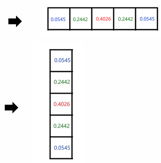 利用这两个一维高斯函数2