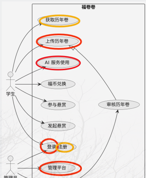 先天软工圣体队———冲刺日记（第四天）