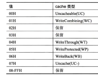 缓存类型