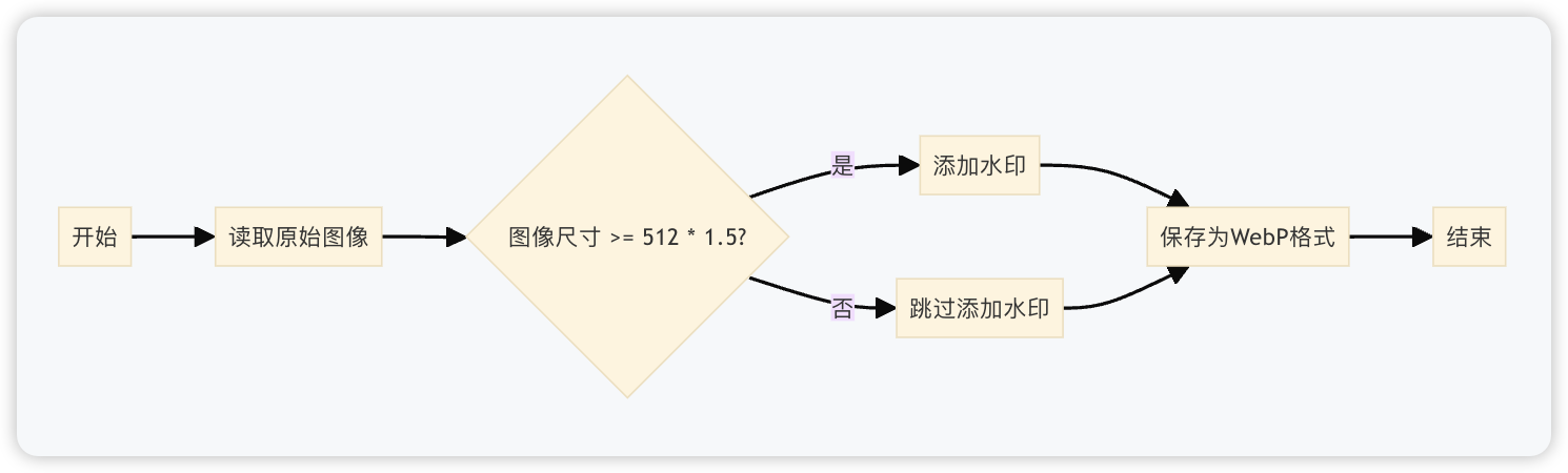 水印流程