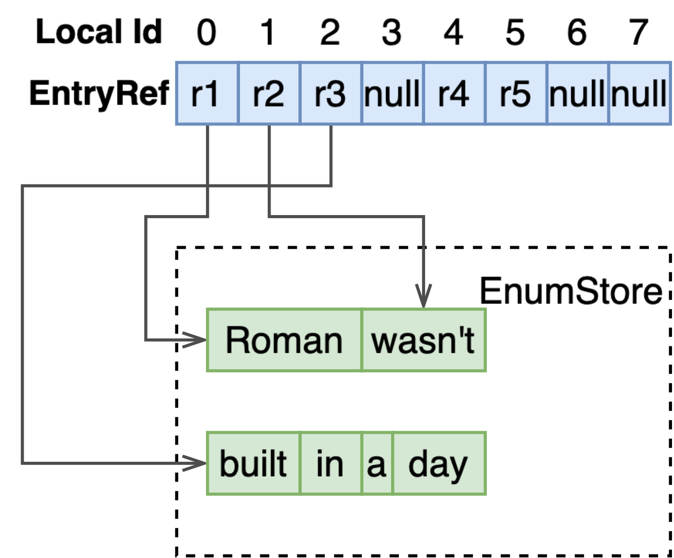 singlevalue-string-attribute.drawio.jpg