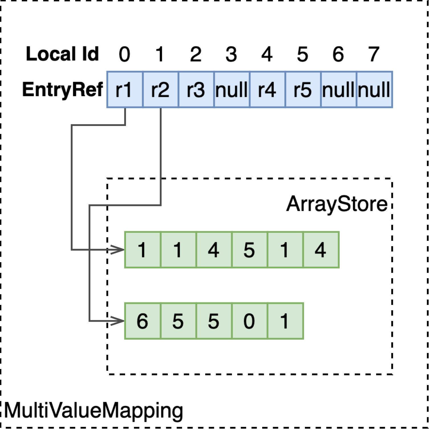 multivalue-numeric-attribute.drawio.jpg