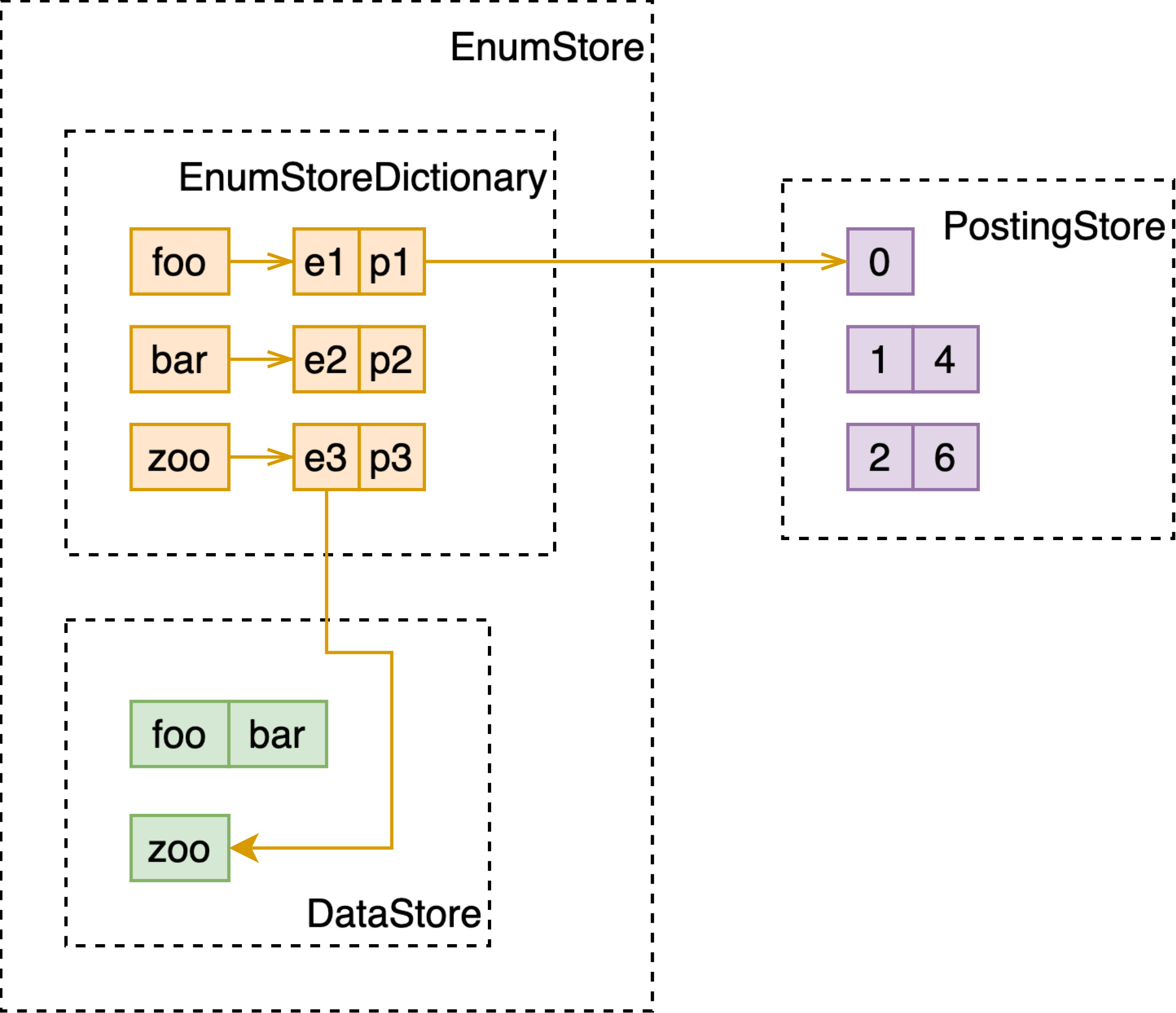 enum-store.drawio