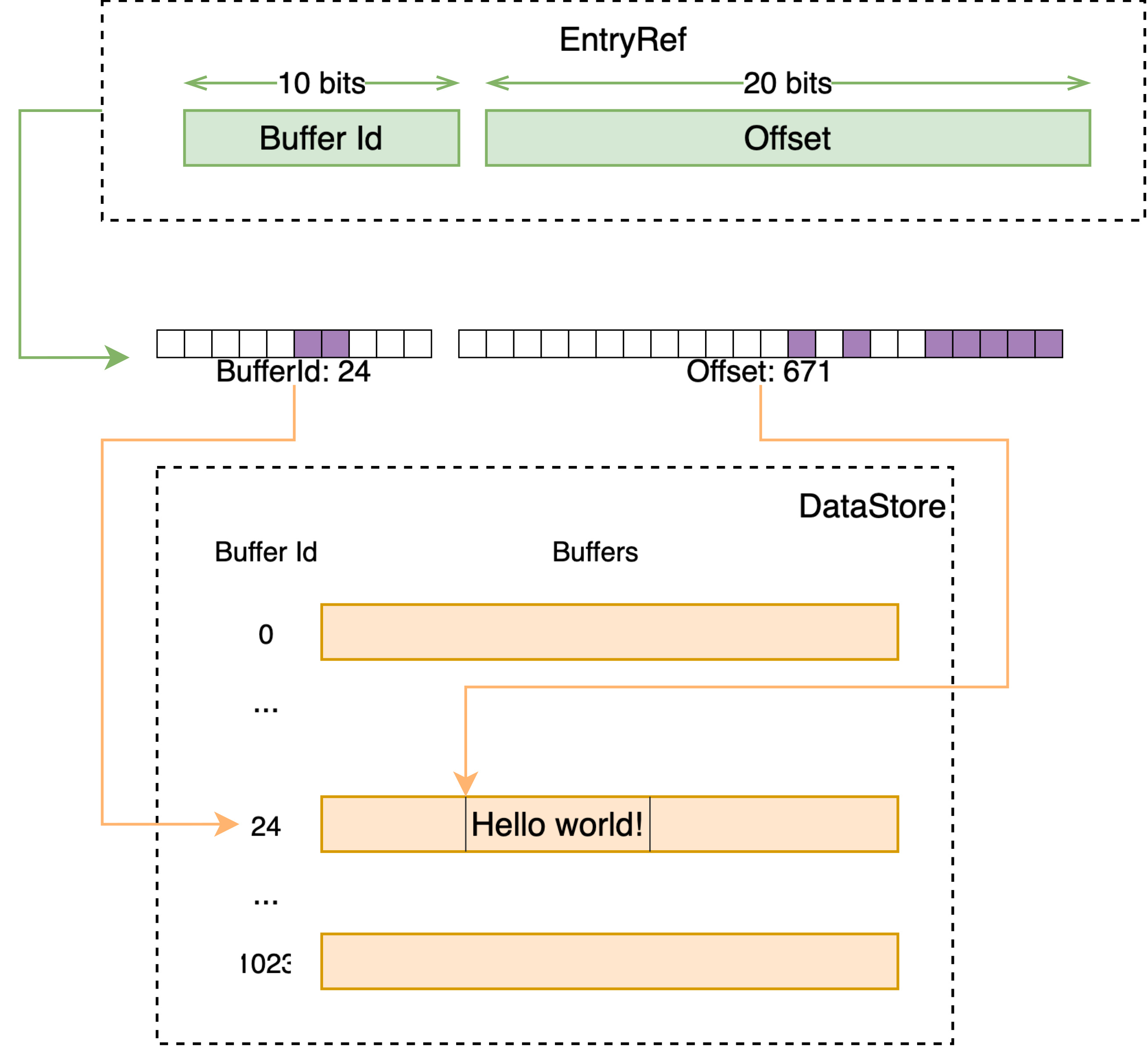 data-store.drawio.jpg