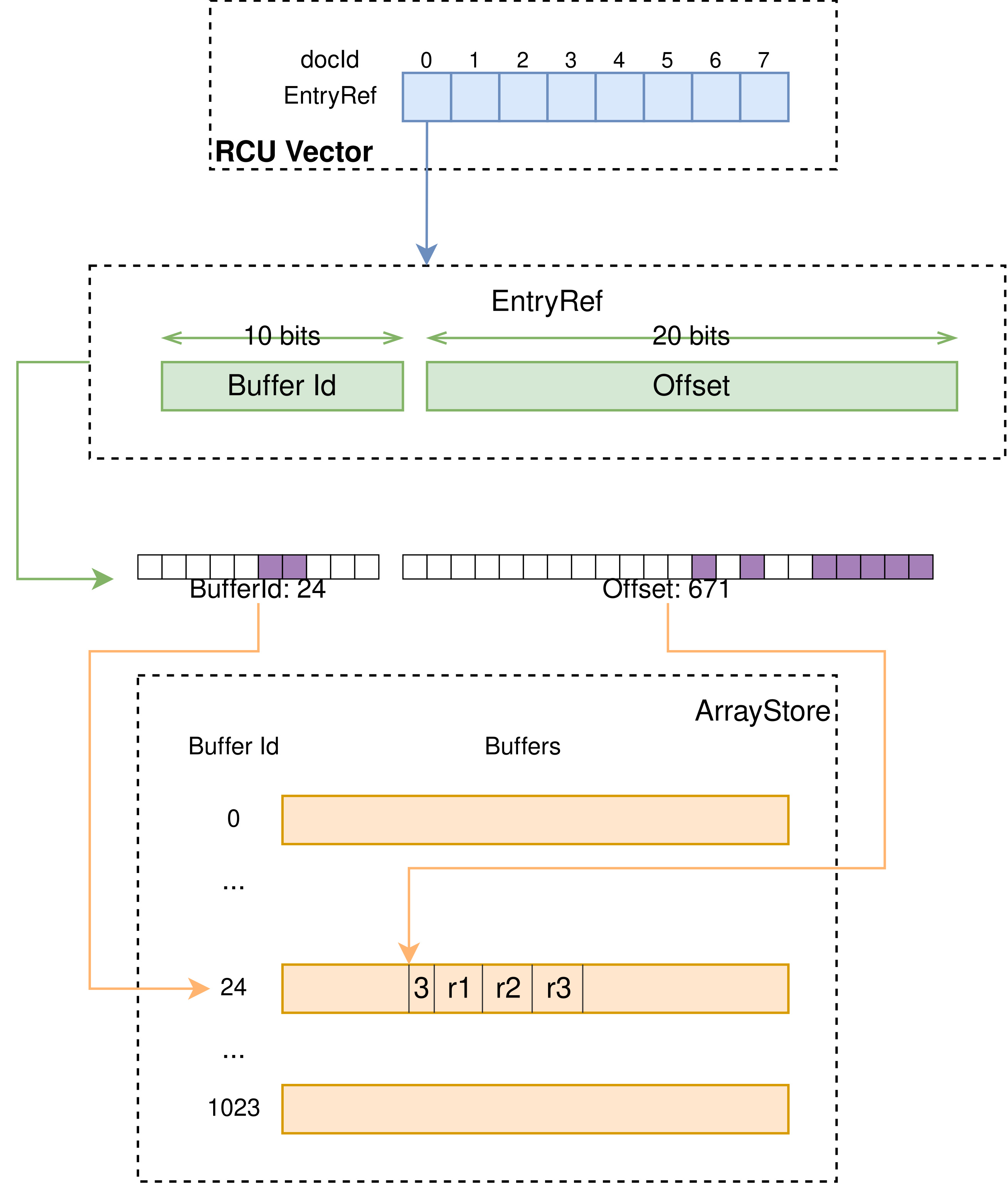 multi-value-mapping.drawio.jpg