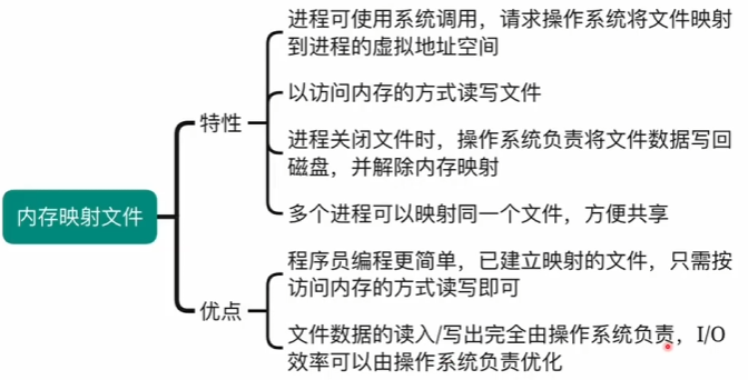 内存映射文件