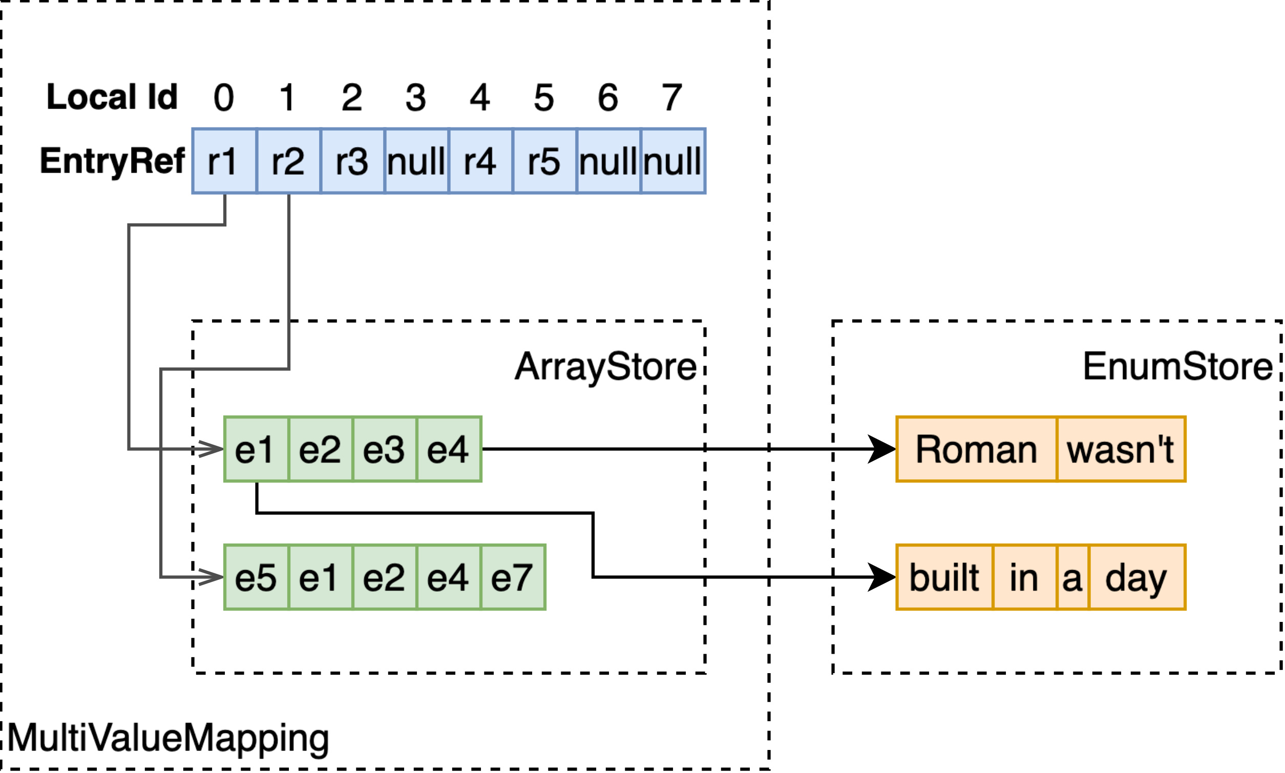 multivalue-string-attribute.drawio.jpg