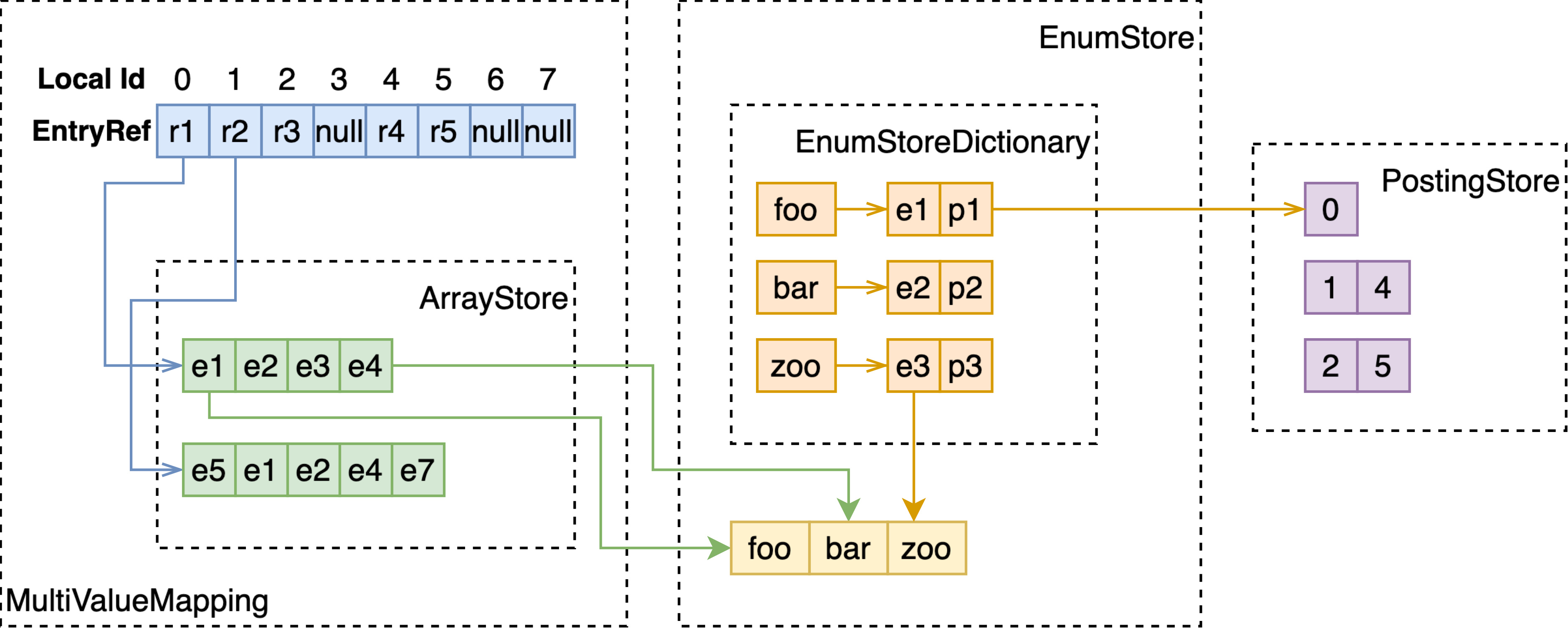 multivalue-string-fastsearch-attribute.drawio.jpg