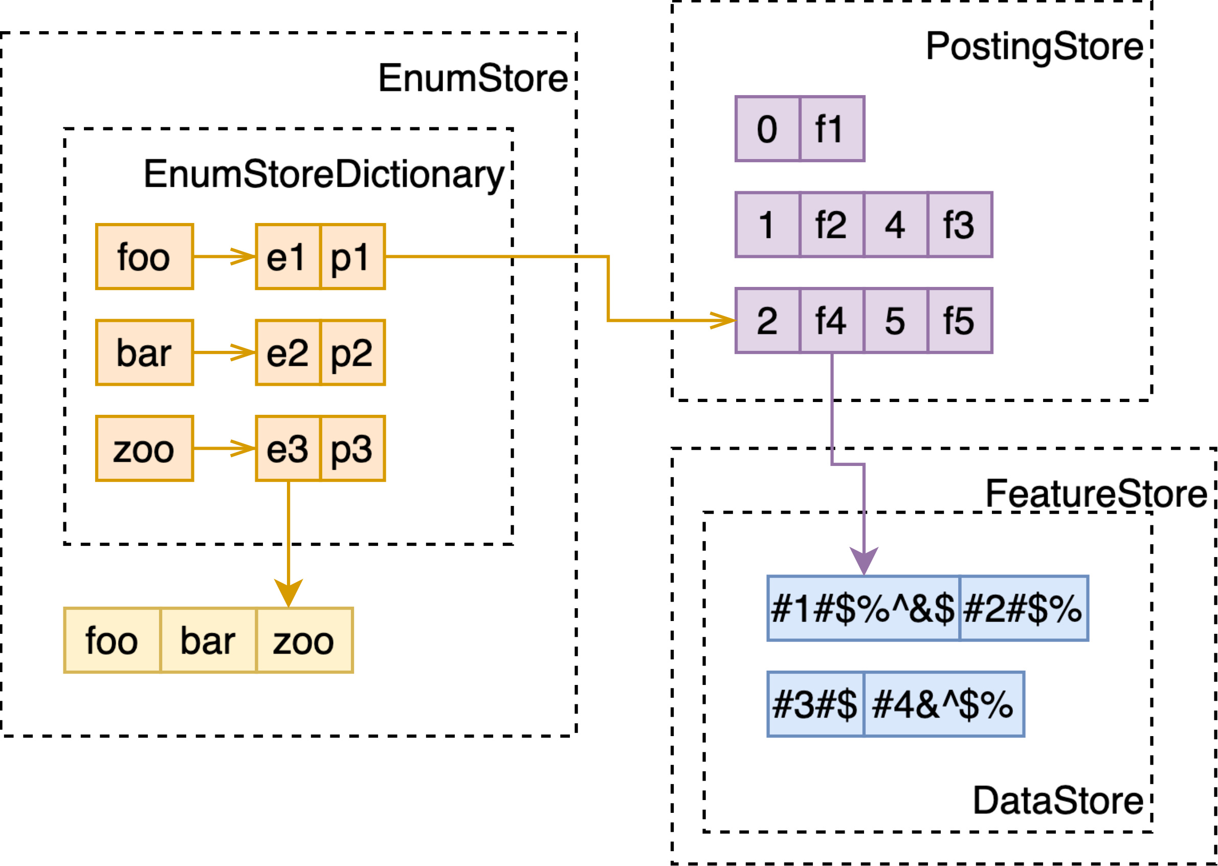 memory-index.drawio.jpg