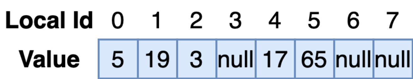 singlevalue-numeric-attribute.drawio.jpg