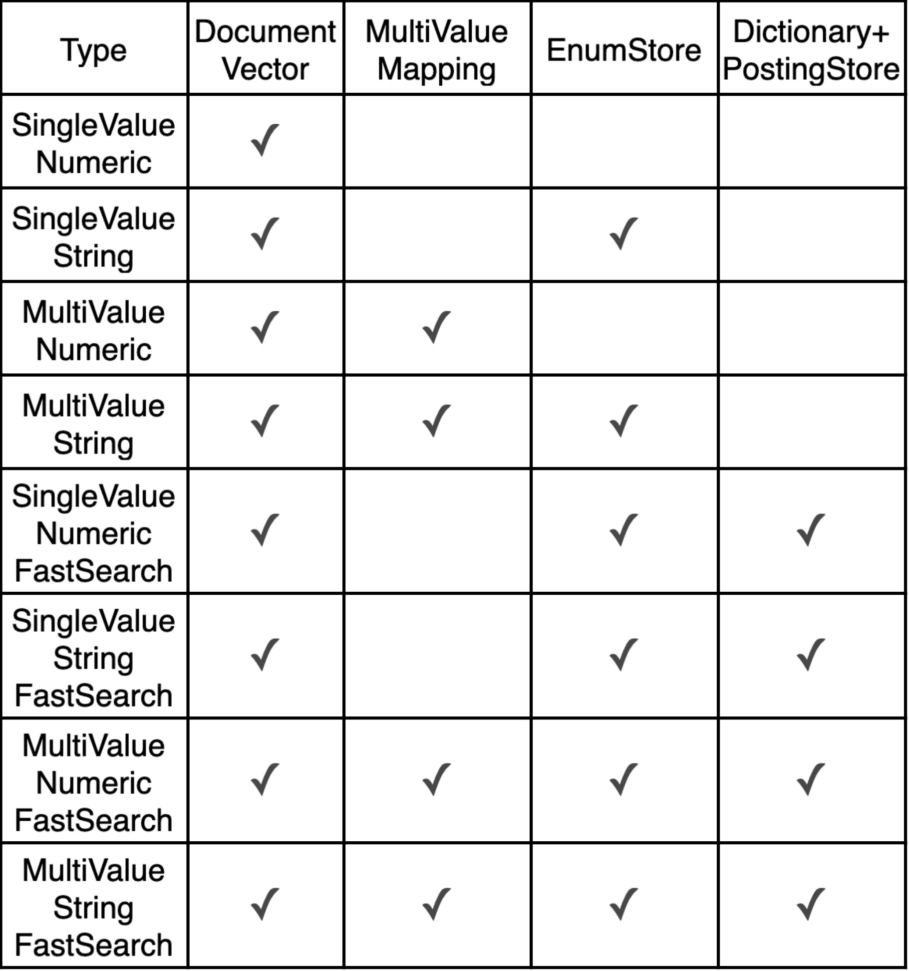 attribute-data-structures.drawio.jpg