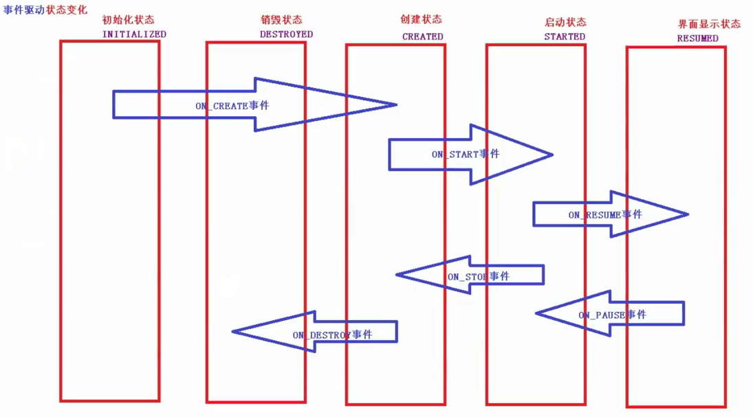 事件驱动状态变化.png
