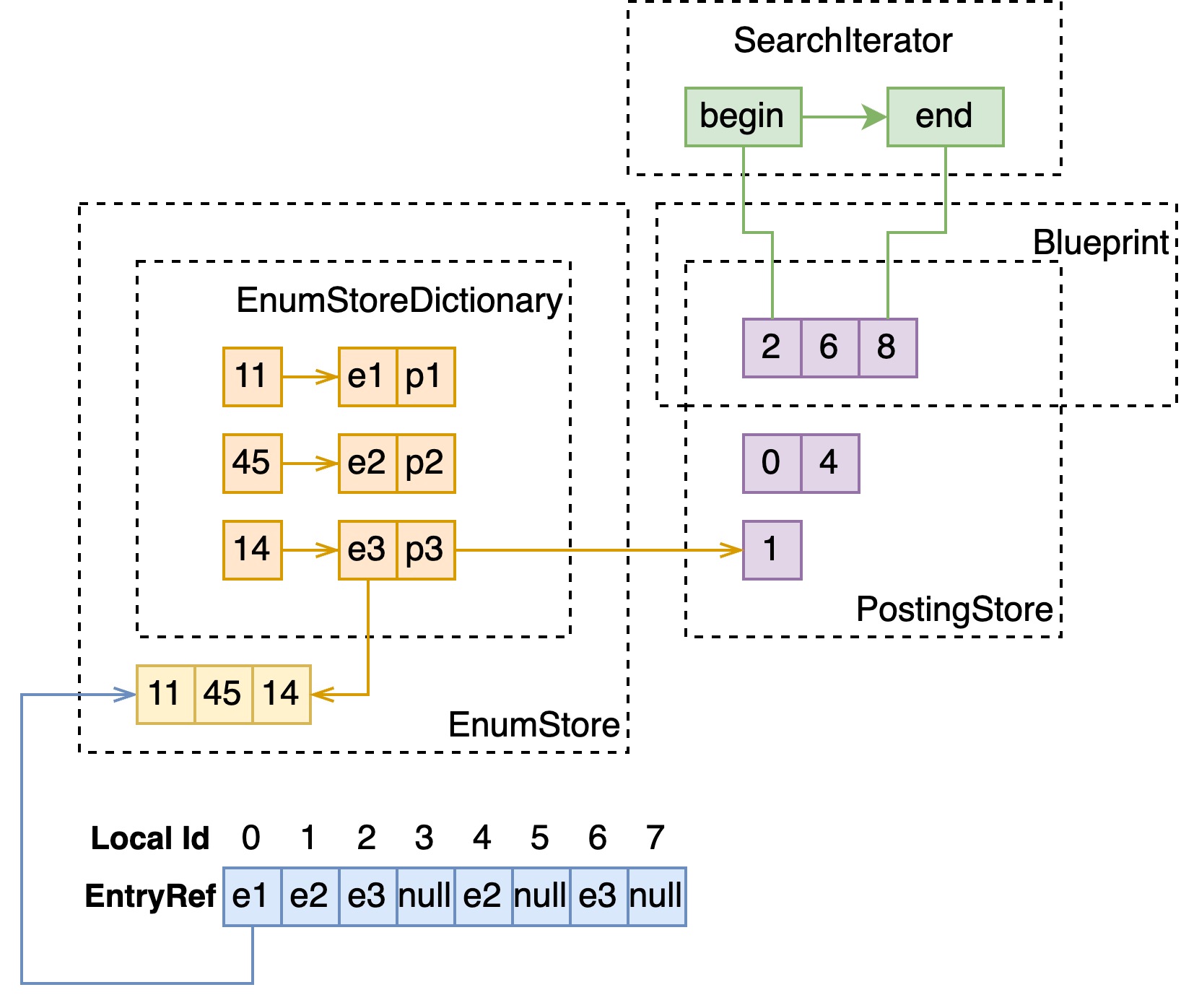 match-fastsearch-attribute.jpg