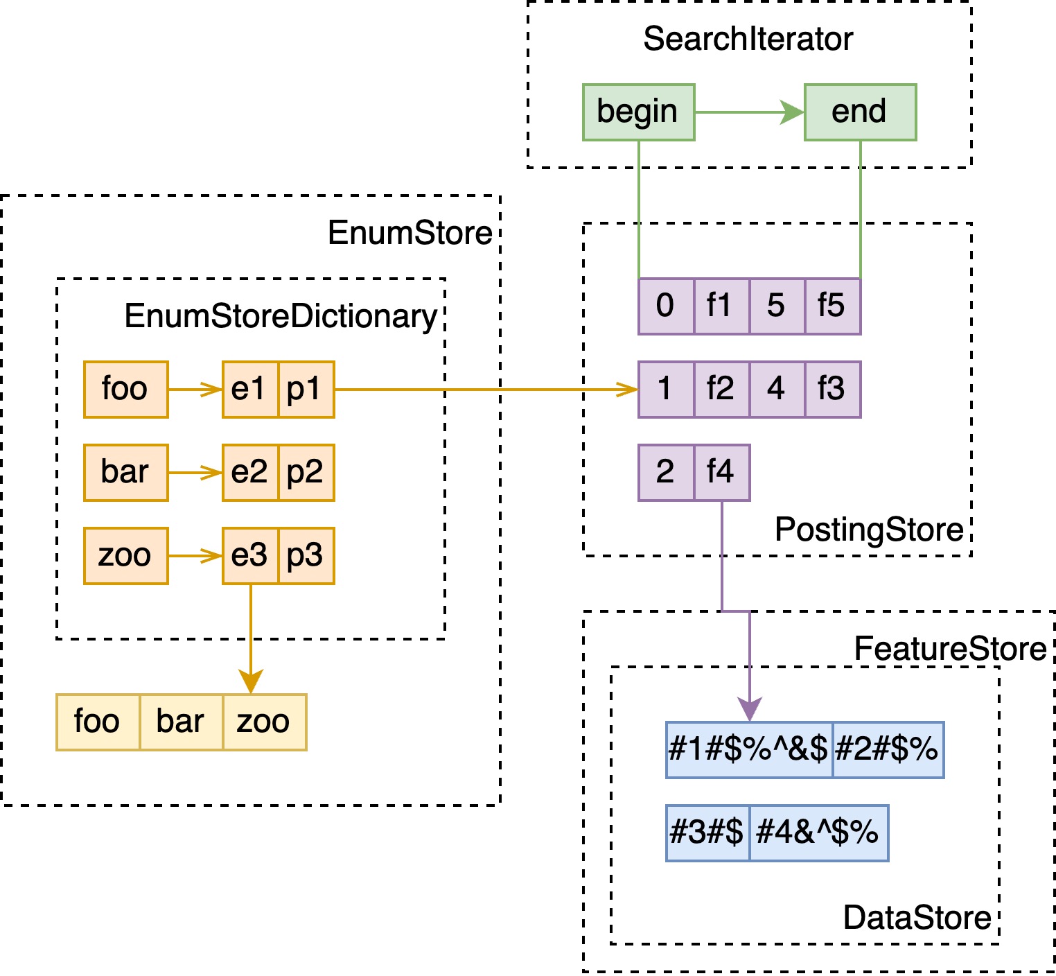 match-memory-index.jpg