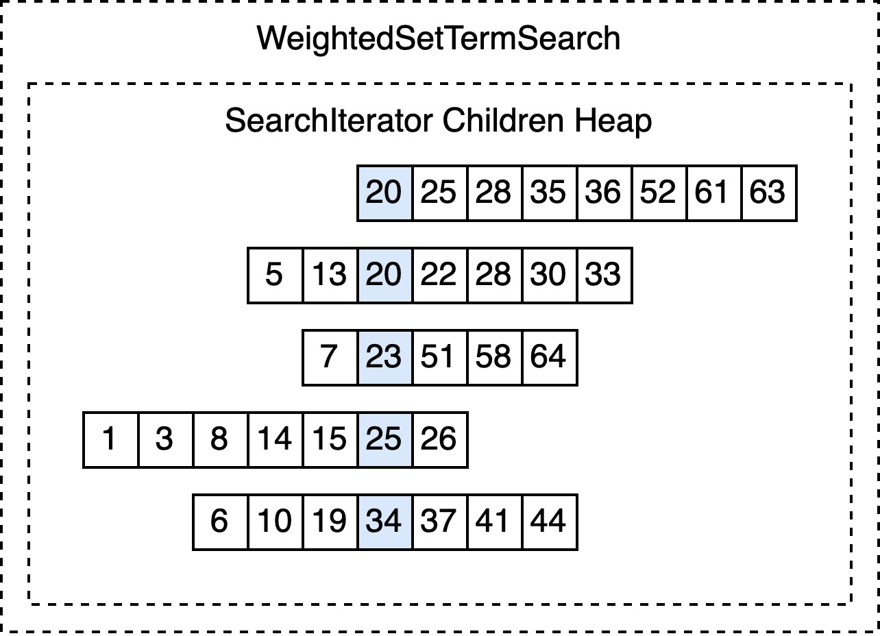 weightedset-term-search.jpg