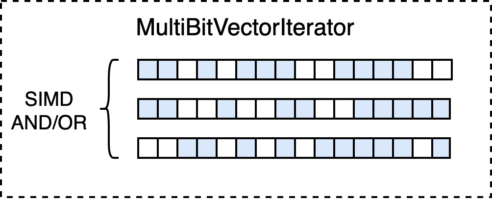 multibitvector.jpg