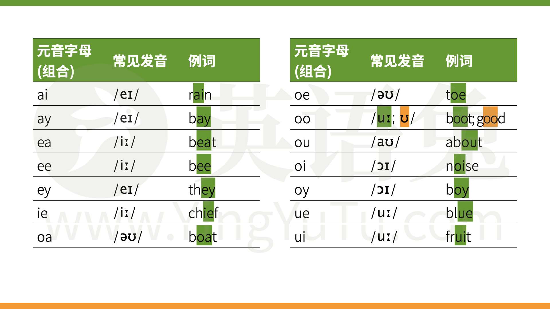 001_字母发音_04.png