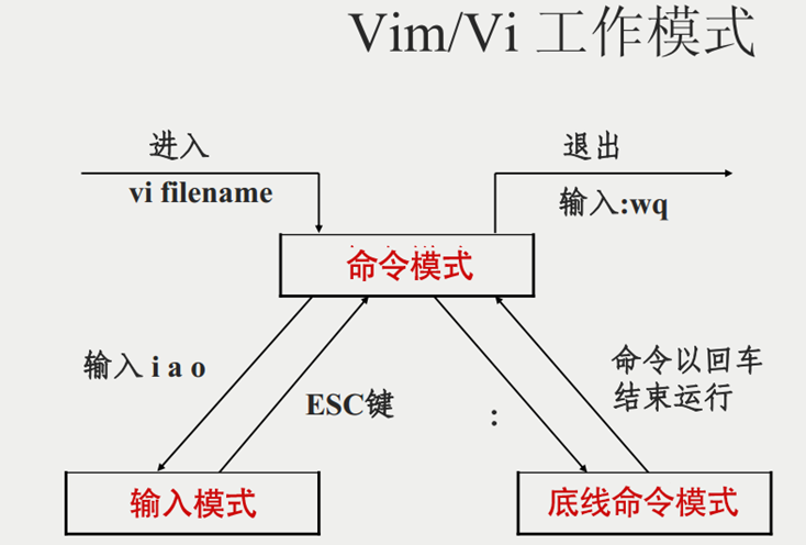 007_vim编辑器_01.png