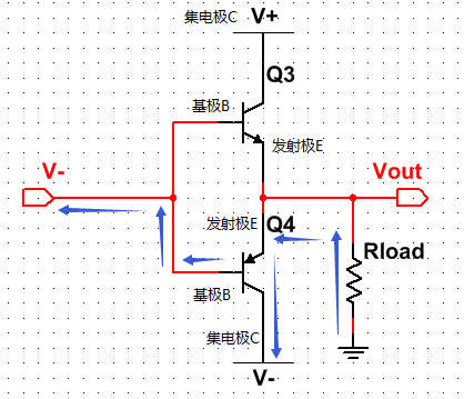 推挽输出_低