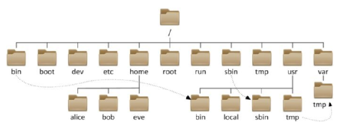 002_Linux目录结构_01.png