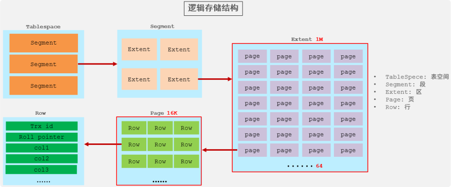 001_存储引擎_06.png