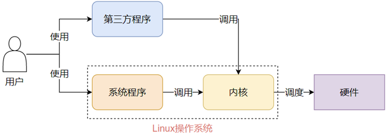 Linux调度流程图.png