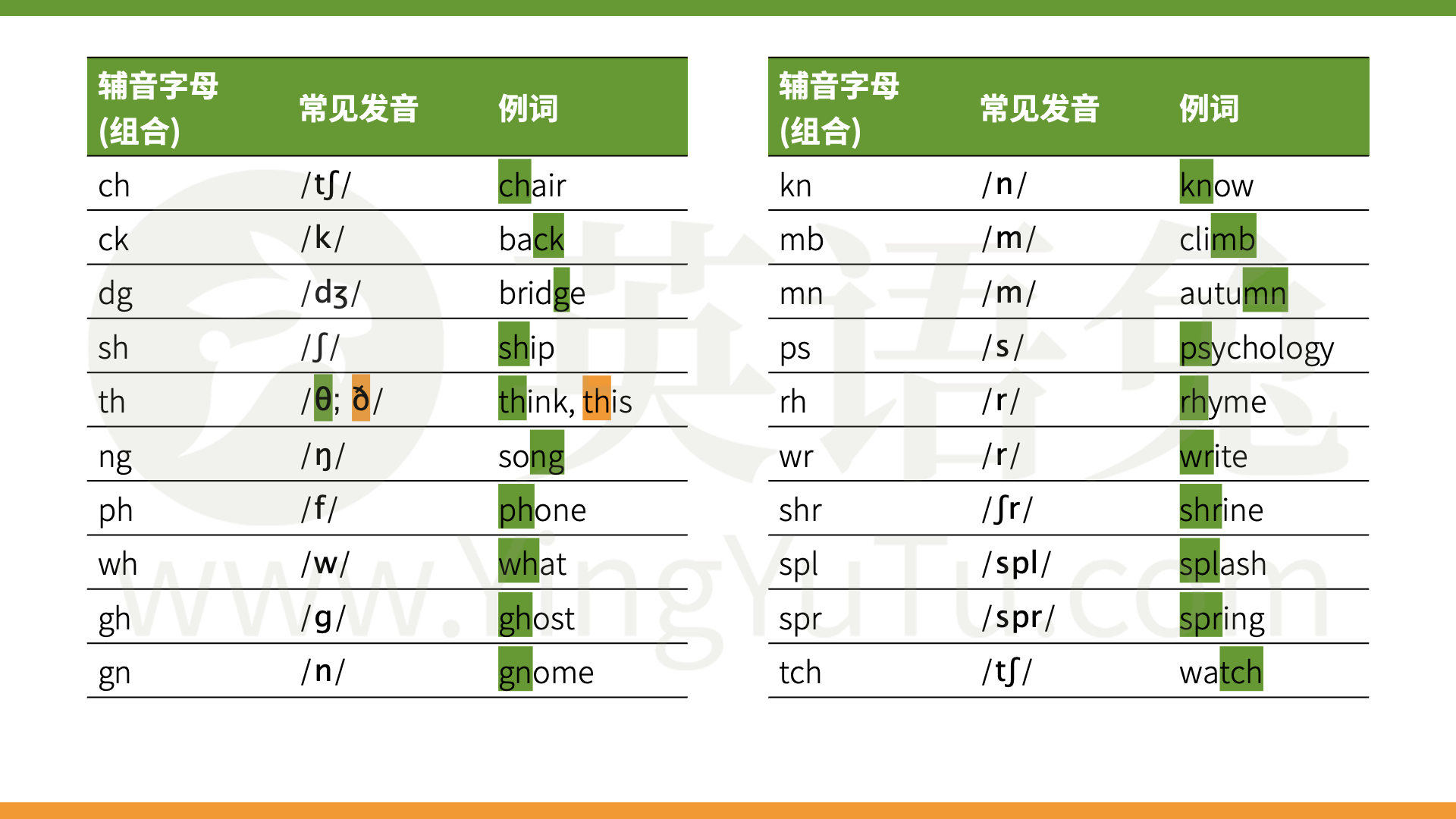 001_字母发音_03.png