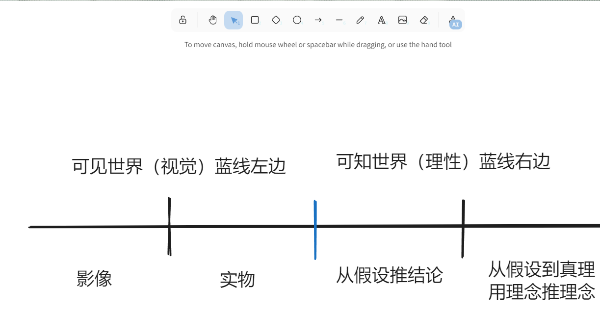 博客写作指南_01