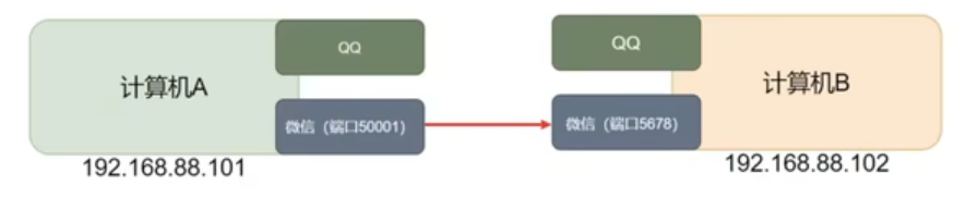 012_网络传输_02.png