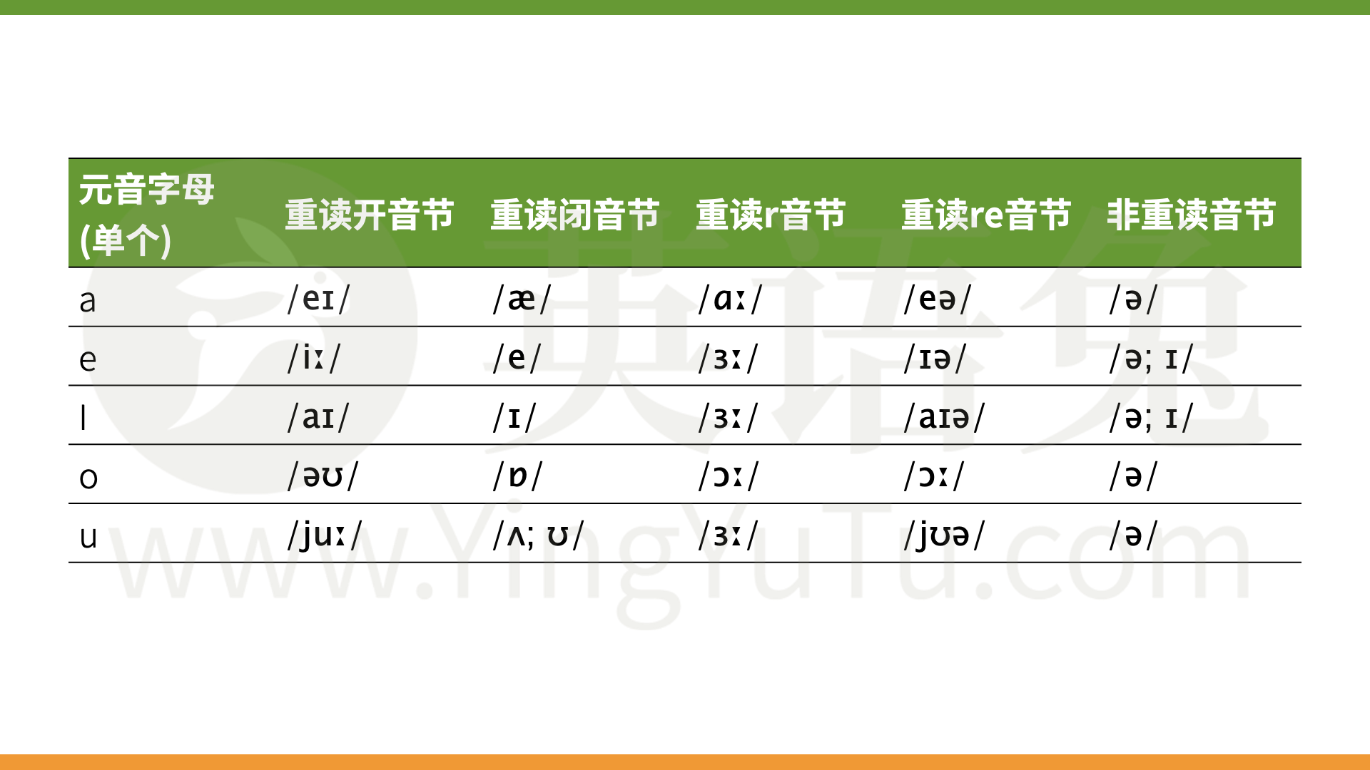001_字母发音_02.png