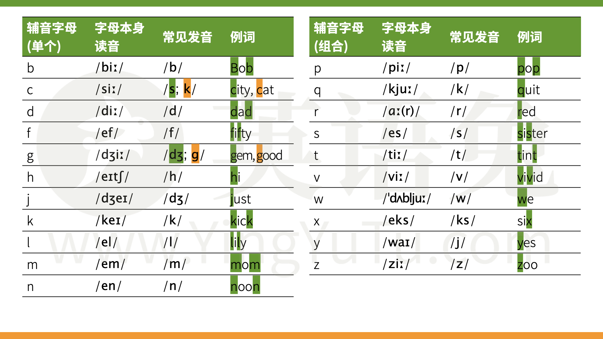 001_字母发音_01.png