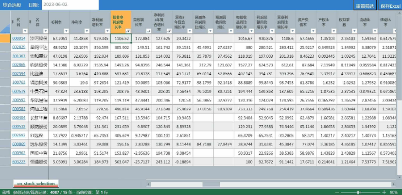 InStock股票系统:量化投资的得力助手