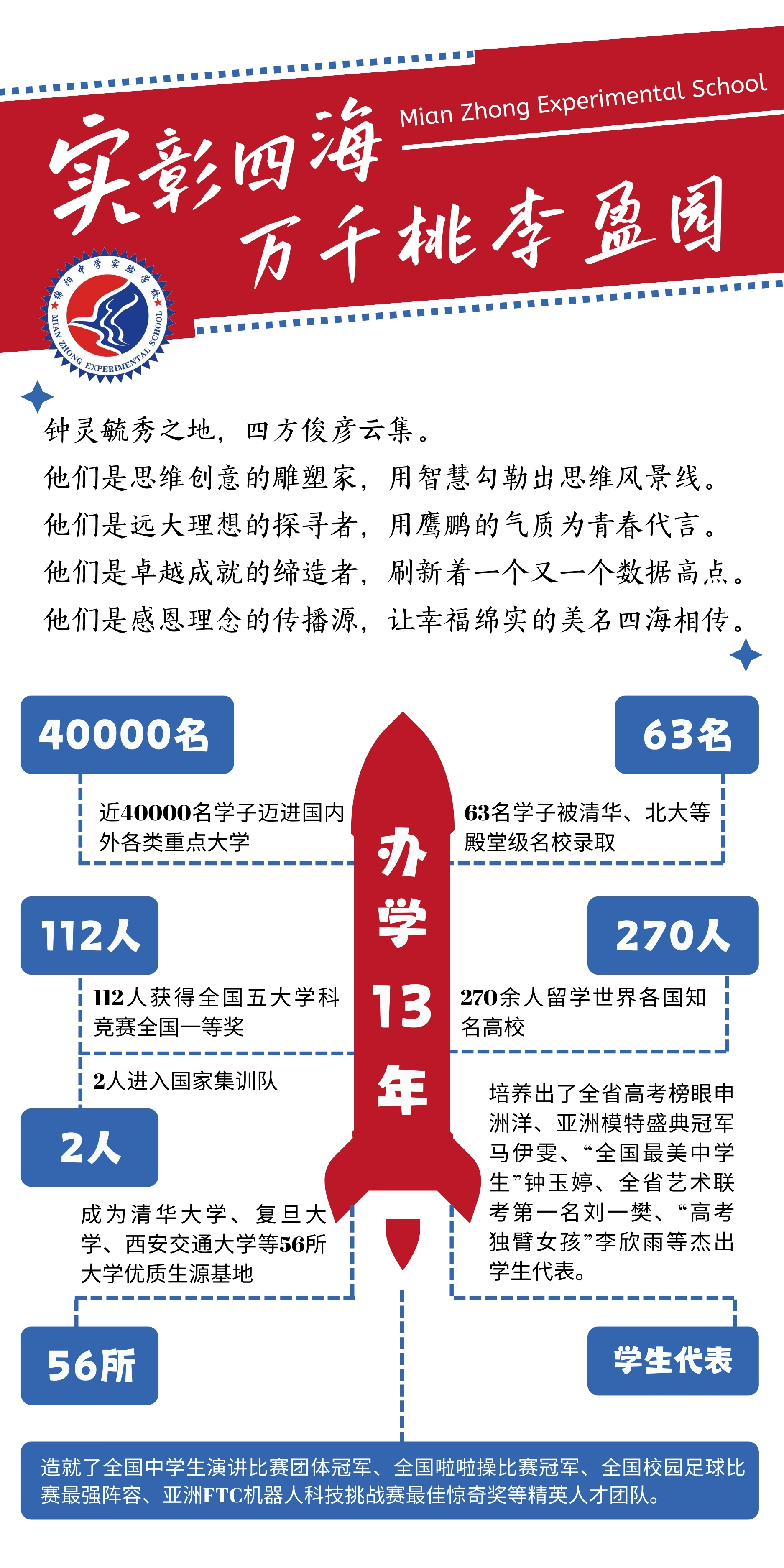 绵阳中学实验学校简介